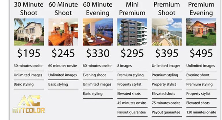 real estate video pricing